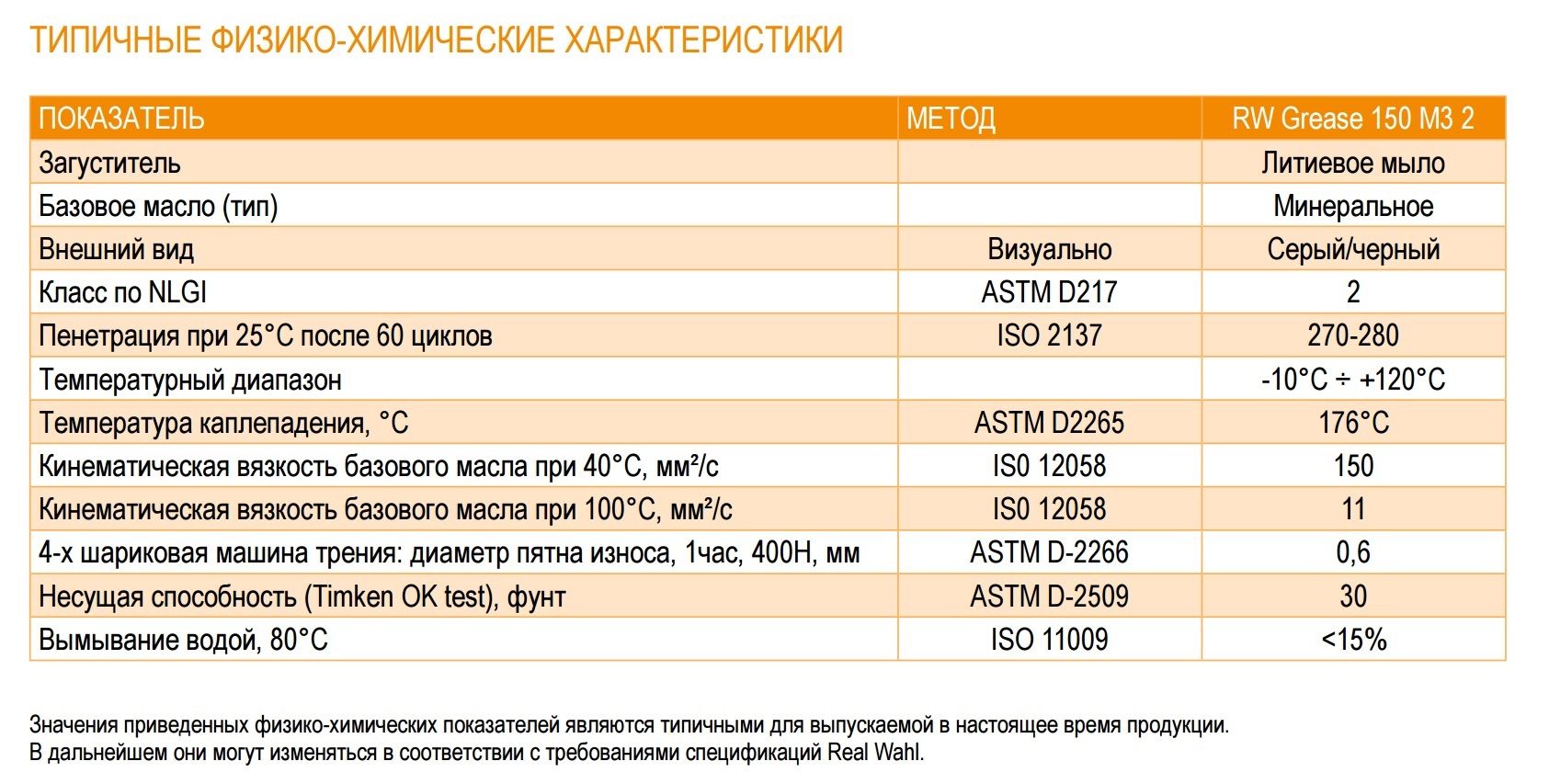 Кг характеристика. RW Grease 150 m3 2 0.4кг характеристики. Вязкость базы металлика. Devon Grease v150 вязкость (v) базового масла при t 40 с. RW food Grease n 3h 2.