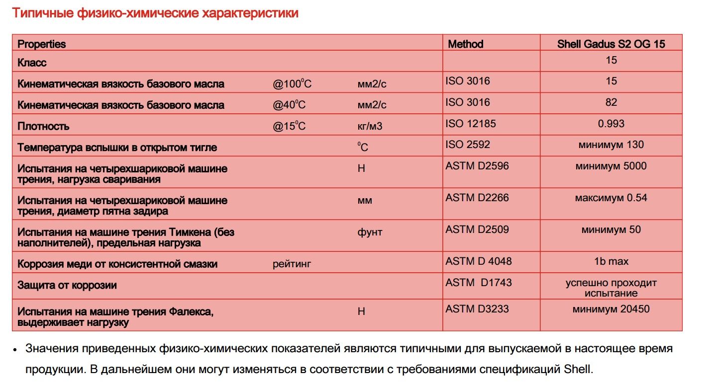 Характеристики смазок