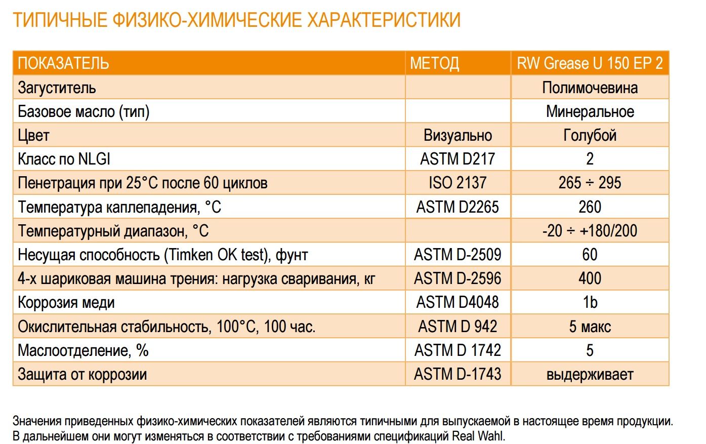 Характеристики смазок