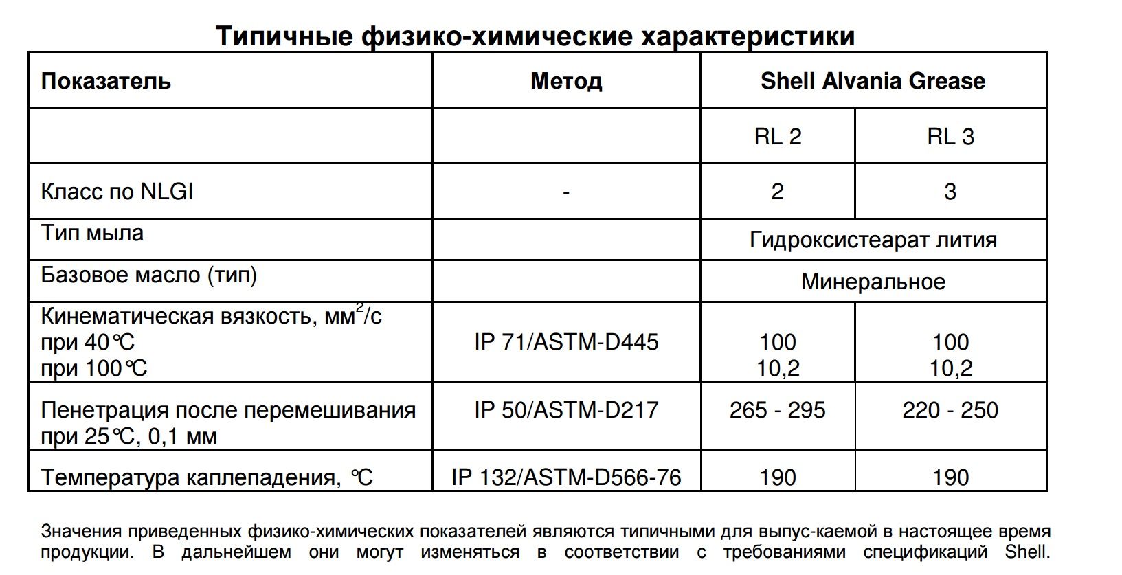 Смазка SHELL Аlvania RL2 (20кг) : цена, описание, отзывы