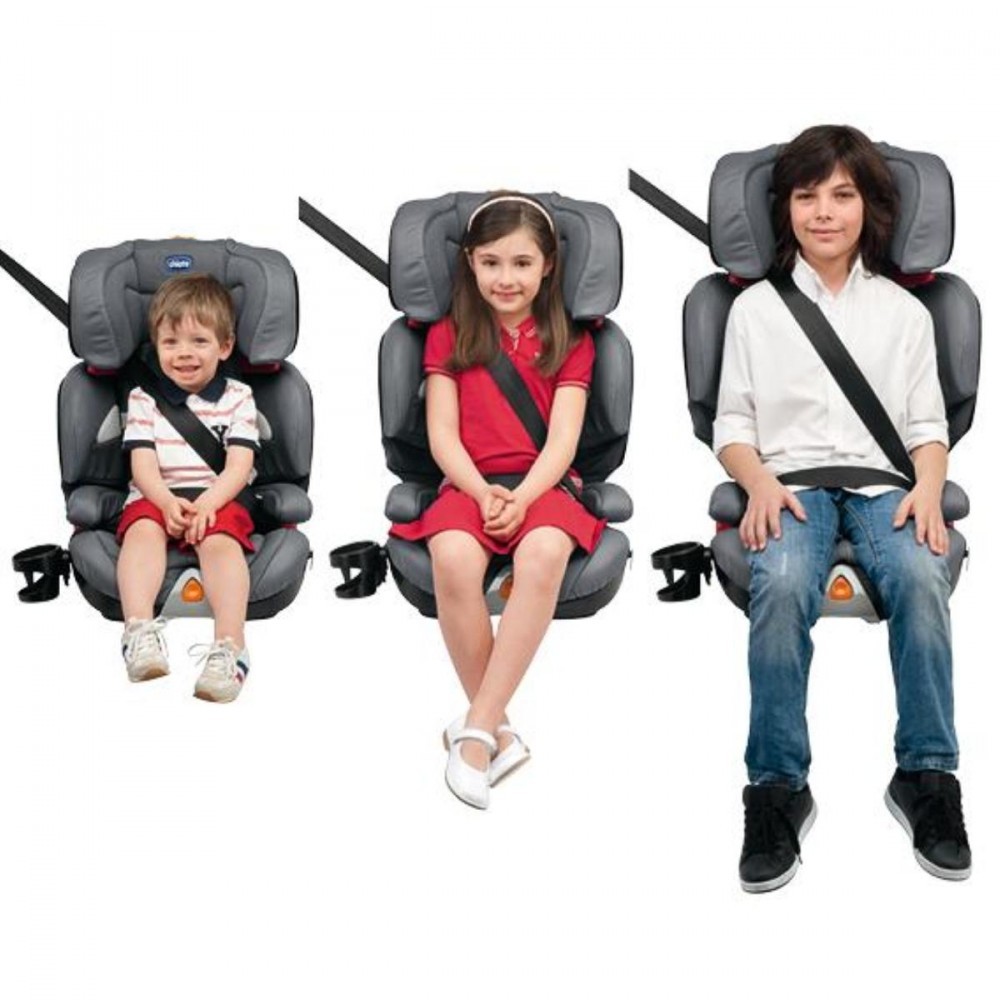 детские автомобильные кресла по возрасту
