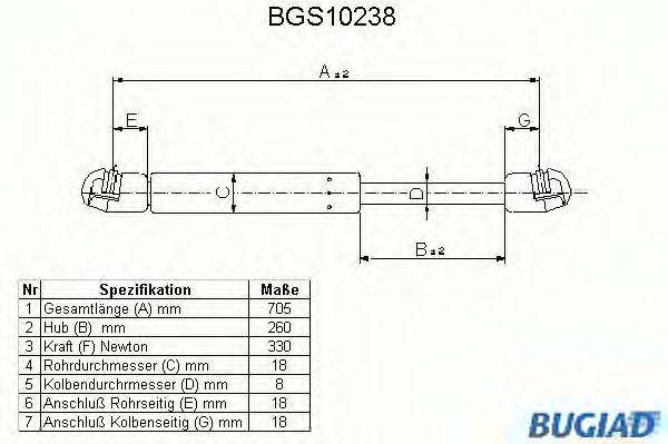 Купить BGS10238 BUGIAD Газовая пружина, крышка багажник в интернет-магазине Ravta – самая низкая цена