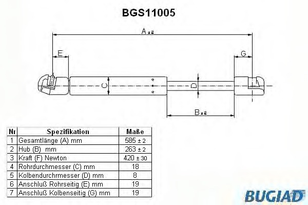 Купить BGS11005 BUGIAD Газовая пружина, крышка багажник в интернет-магазине Ravta – самая низкая цена